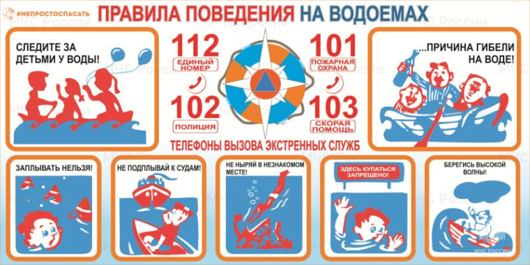 Информация о проведенных мероприятиях- безопасность на воде.
