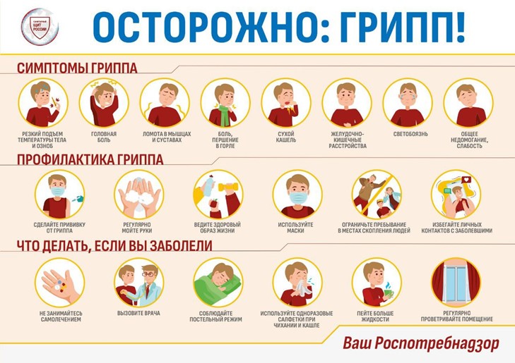 Осторожно грипп.